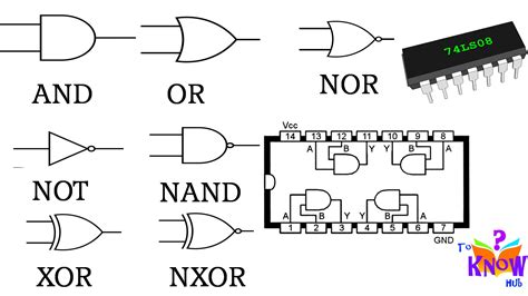 Logic Gate Diagram Maker