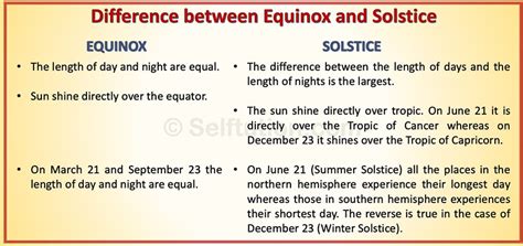 Difference between Equinox and Solstice » Selftution