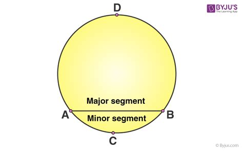 Segment and area of a segment of the circle