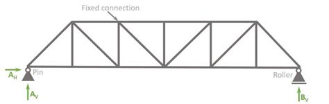 The Pratt Truss Explained [2025]