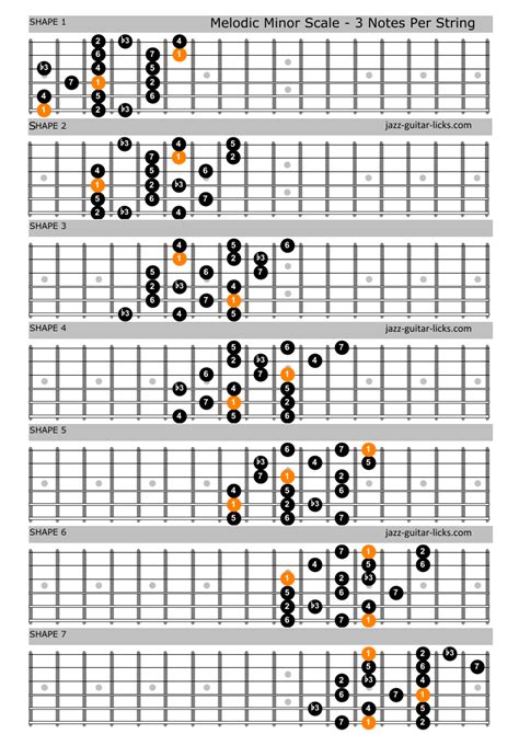 The Melodic Minor Scale | Guitar lesson, Diagrams, Theory