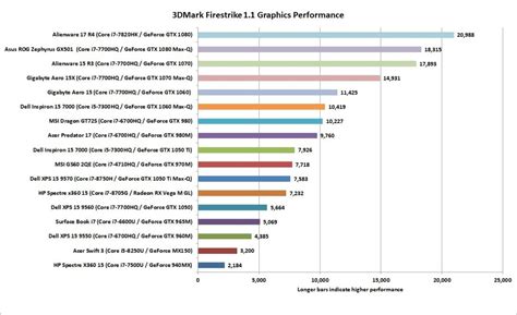 Laptop Gaming Comparison - duta Teknologi