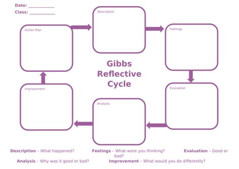 Gibbs Reflective Cycle Sheet | Teaching Resources