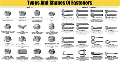 Product Guide Paramount Fasteners