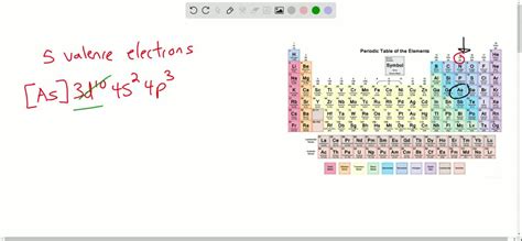 SOLVED:The electron configuration for arsenic, As, is [Ar] 3 d^10 4 s^2 4 p^3 . How many valence ...