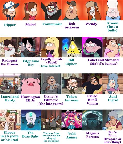 Two of my friends name the Gravity Falls Characters : gravityfalls