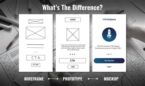 What’s the Difference Between Wireframes, Prototypes, and Mockups in UX Design?