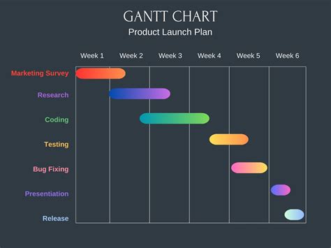 Template Gantt Chart