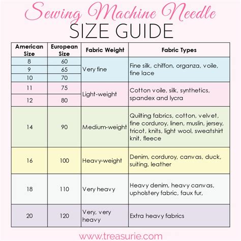 Sewing Machine Needle Sizes : GUIDE to Sizes & Uses |TREASURIE