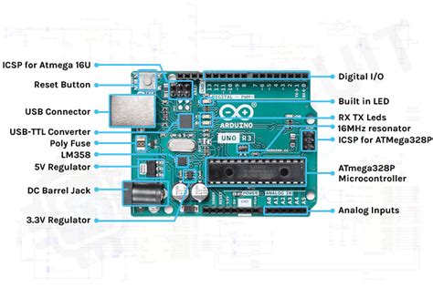 What is Arduino Uno Hardware Board? Everything you need to know about the Arduino Hardware