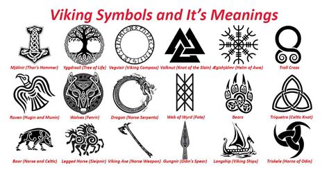 All Viking Symbols and Meanings | Viking Symbol Guide – Scorpion Mart