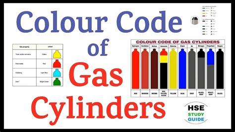 Compressed Gas Cylinder Color Code Chart - Infoupdate.org