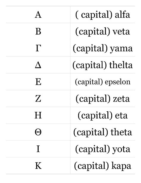 Learn Greek by just talking: Printable Alphabet!