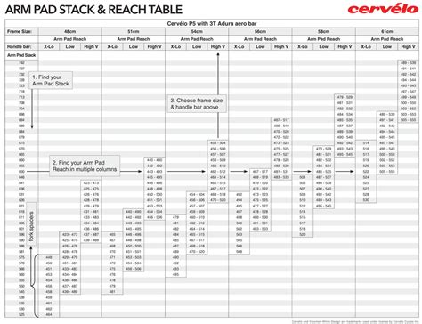 Cervelo P3 Size Chart