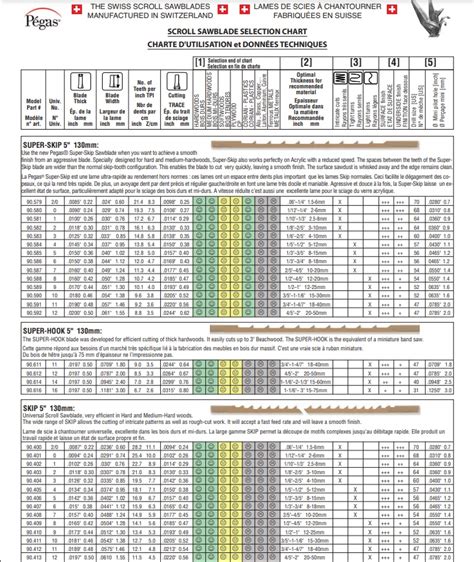 Pegas Blade Chart Page 1 Super-Skip, Super-Hook, Skip | QTE North America, Inc.