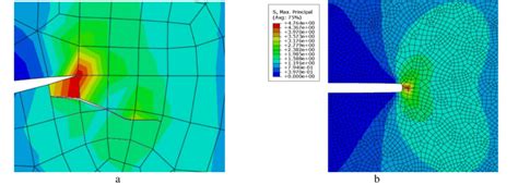 Simulation examples, a) Initial crack incorrectly determined, b)... | Download Scientific Diagram