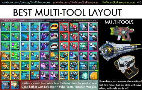 The Multi-Tool | No Man's Sky Resources