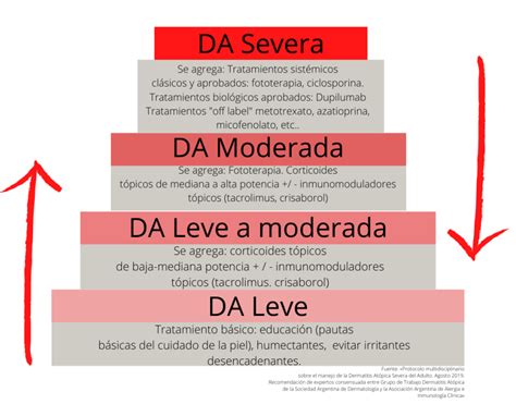 Tratamientos - ADAR