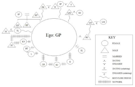 Anthropology In a Minute: The NEW Kinship Diagram