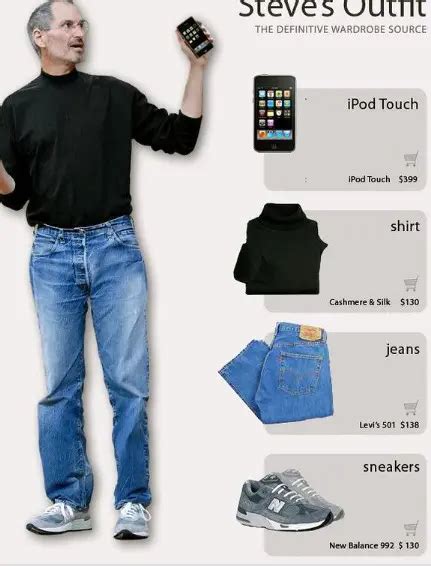 Steve Jobs Outfit Through The Years