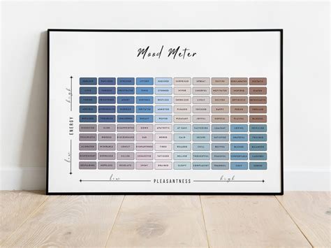 Mood Meter Feelings Chart, Mental Health, Mindfulness, Therapy Print, DBT, Office Decor, CBT ...