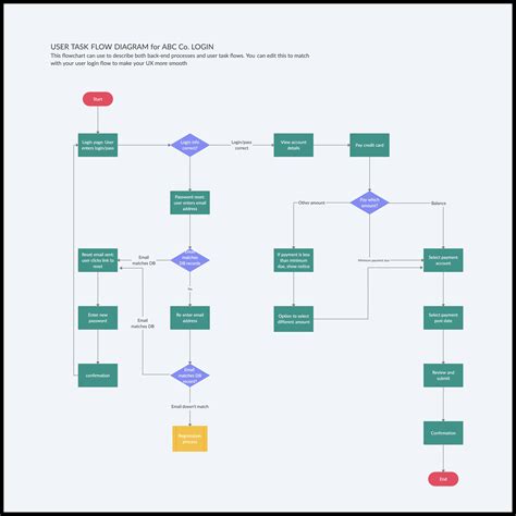 Ux User Flow Diagram