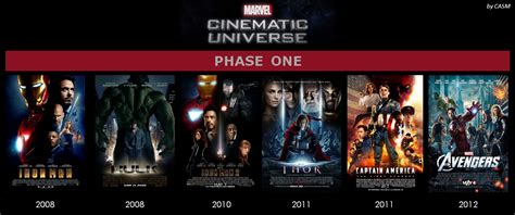 El Universo Cinematográfico de Marvel: Enlace de la Fase Uno | Cocalecas.net: Noticias de Cine ...