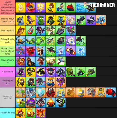 Tower/Heroes ranked based on how they react when someone knocks on the bathroom door when they ...