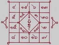 Sak Yant rules, the regulations when you have a Yantra tattoo