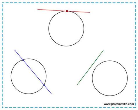 Garis Singgung Lingkaran - Profematika