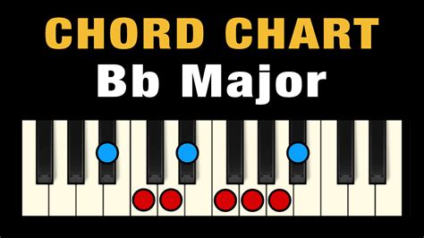 Chords in Bb Major (Free Chart) – Professional Composers