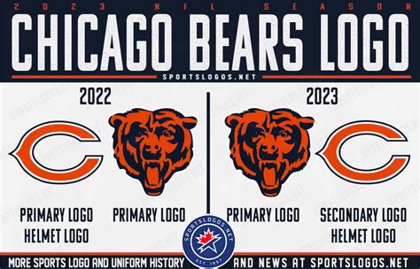 Chicago Bears Promote Bear Head to Sole Primary Logo for 2023 ...