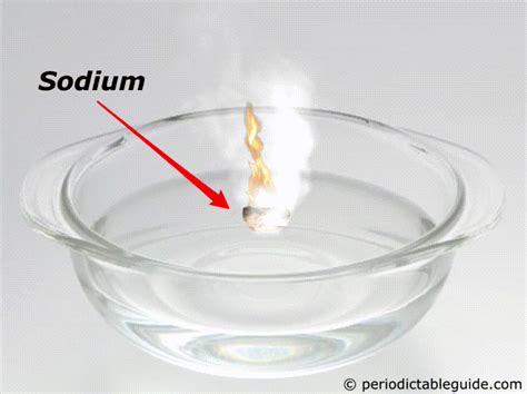 Sodium (Na) - Periodic Table (Element Information & More)