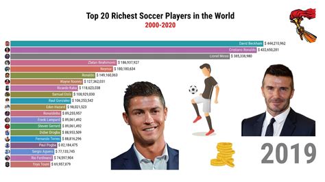 Top 20 Richest Soccer Players in the World - YouTube