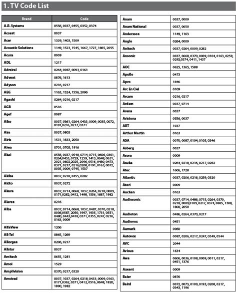 Remote Codes for Freesat Humax Receivers