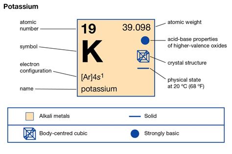 Properties of Potassium Periodic Table Elements | Atomic Mass [PDF] - Periodic Table