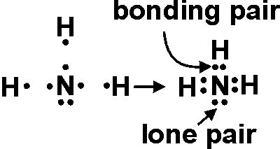 Lewis Structure | Brilliant Math & Science Wiki