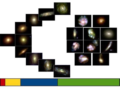 Present-day Hubble sequence derived from the local sample and past... | Download Scientific Diagram