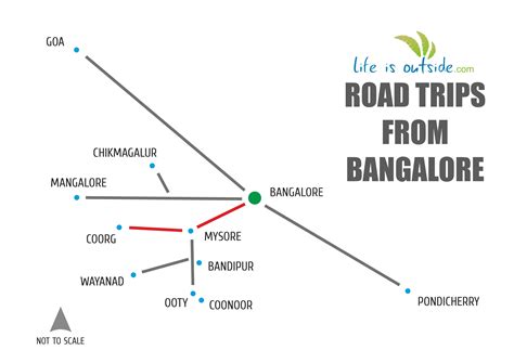 Road trip from Bangalore to Coorg