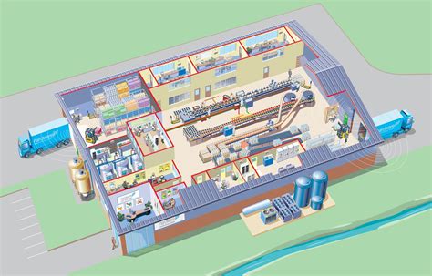 Manufacturing Facility Layout