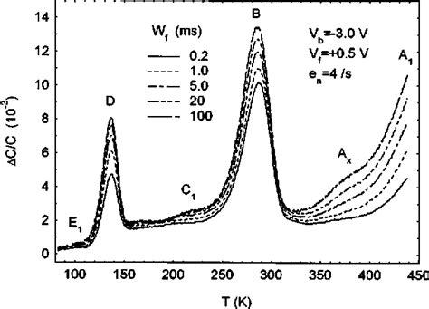 Plasma etching | Semantic Scholar