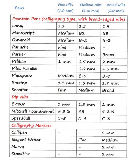 Broad-Edge Nib Comparison Chart - Calligraphy Discussions - The Fountain Pen Network