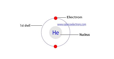 Electron Configuration Of Helium