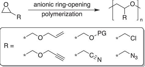 Examples of reactive polyethers obtained by anionic ring-opening ...