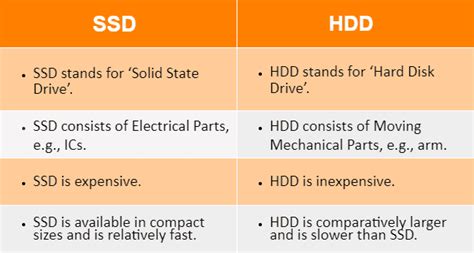 Difference Between SSD and HDD: Which is better? - TutorialsMate