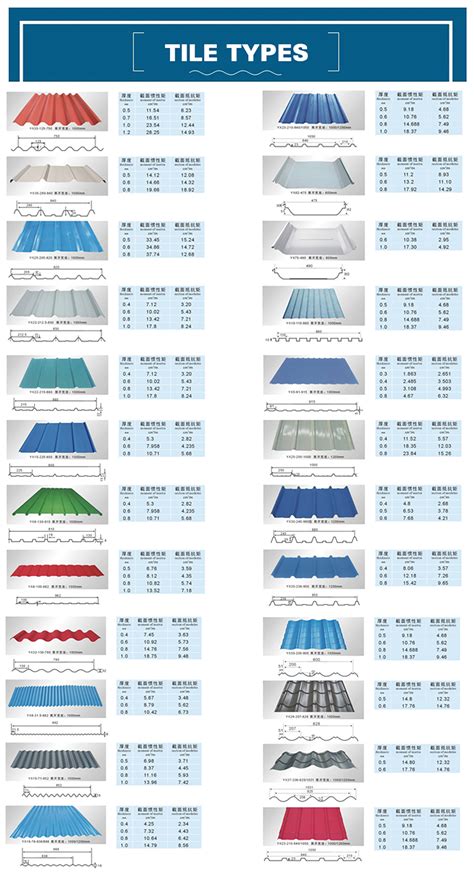 PPGL Roofing Sheet - Powerson Metal | DWL Steel