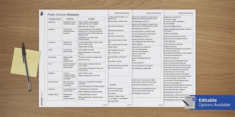 GCSE Poetic Devices PDF | English | Beyond (Teacher-Made)