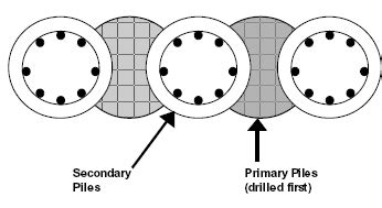 Secant Pile Wall Construction