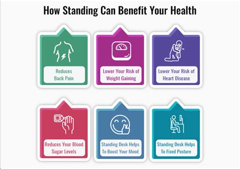 HEALTH BENEFITS OF STANDING DESK - Standing Desk Benefits