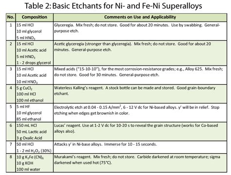 SuperAlloys - Super-Alloys